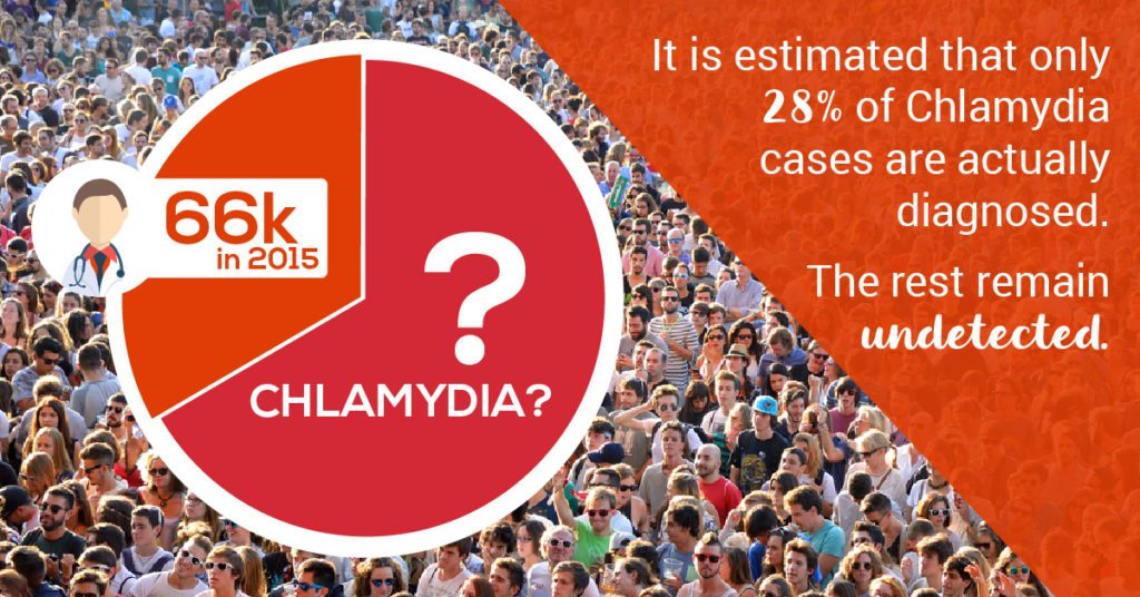 Rising Chlamydia rates